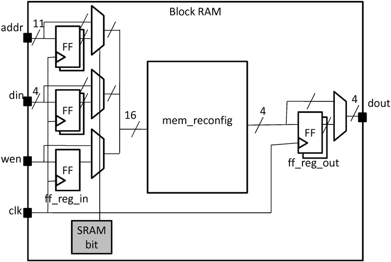 ../../../_images/configurable_memory.jpg