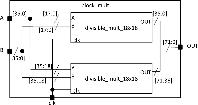 ../../../_images/fracturable_multiplier_cluster.jpg