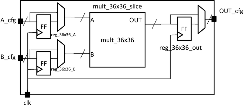 ../../../_images/fracturable_multiplier_slice.jpg