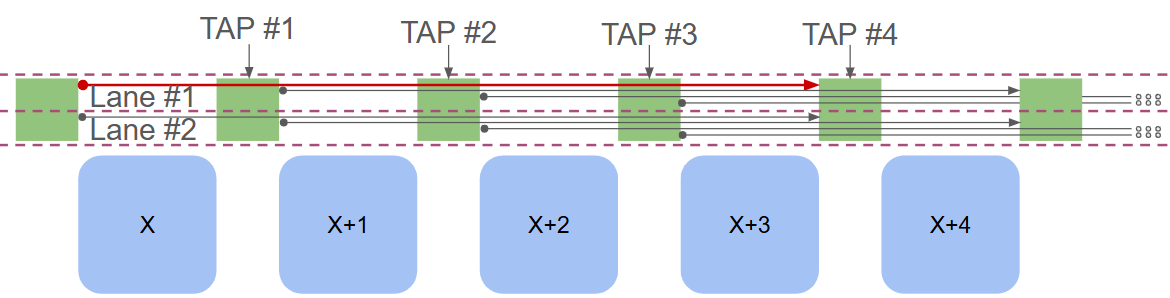 Lane and Tap