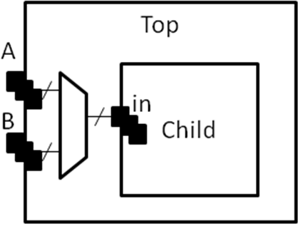 ../../_images/mux_example.png